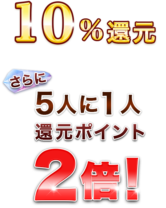 金額